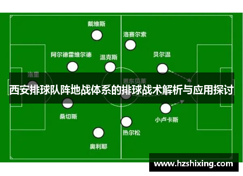 西安排球队阵地战体系的排球战术解析与应用探讨