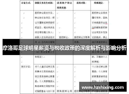 摩洛哥足球明星薪资与税收政策的深度解析与影响分析