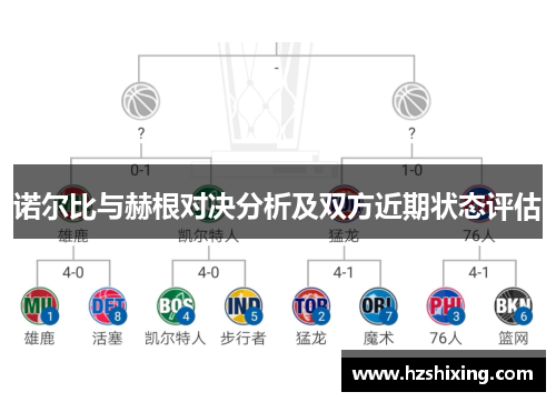 诺尔比与赫根对决分析及双方近期状态评估